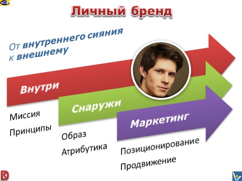 Личный бренд артиста - как создать сильный личный бренд актера, певца, Денис Котельников