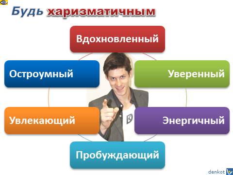 Денис Котельников, харизма, как стать и быть харизматичным артистом, лидером