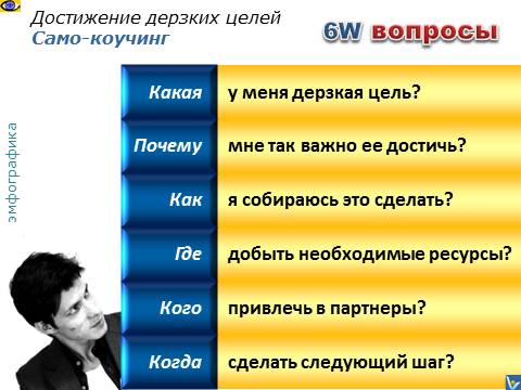 Само-коучинг - 6 вопросов, как достичь успеха, Денис Котельников Вадим