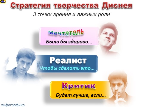 Уолт Дисней: стратегии творчества - 3 точки срения - мечтатель, реалист, критик. Денис Котельников, артист, творчество, НЛП