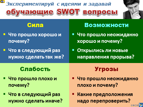  ,  SWOT  ,  