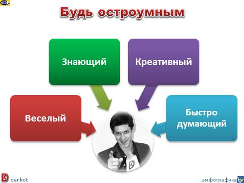 Котельников Денис: Как стать остроумным
